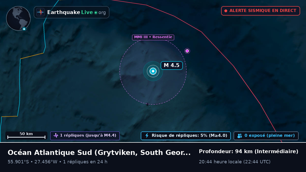 Océan Atlantique Sud (South Georgia and the Islands)