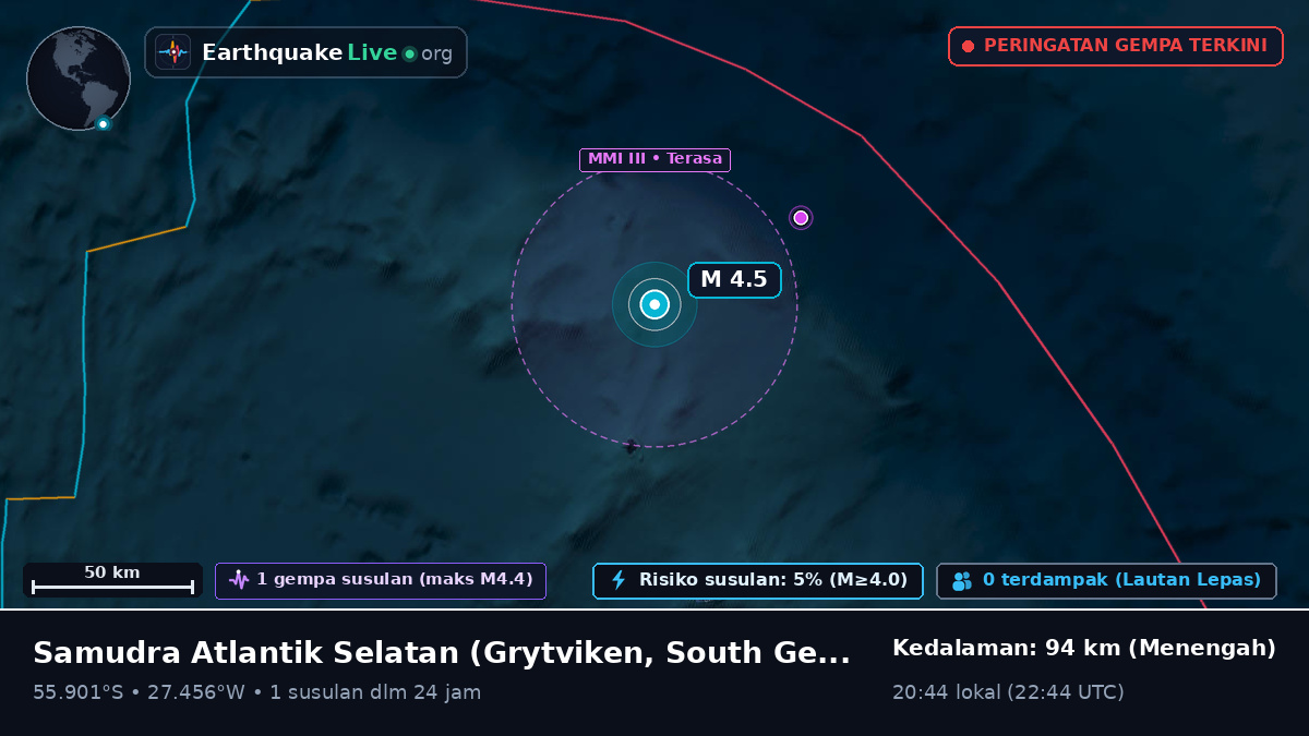 Samudra Atlantik Selatan (South Georgia and the Islands)
