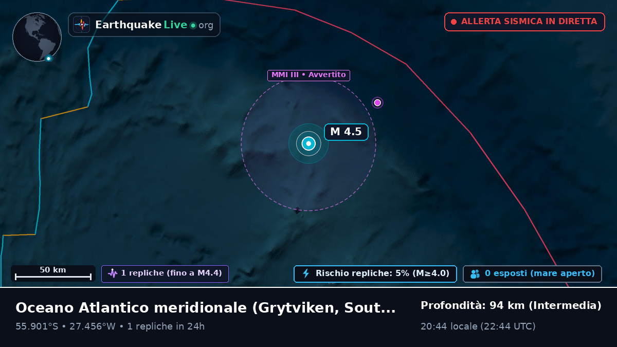 Oceano Atlantico meridionale (South Georgia and the Islands)