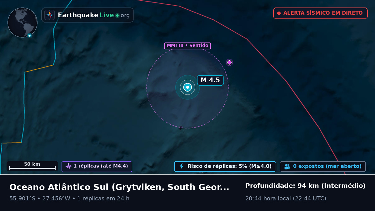 Oceano Atlântico Sul (South Georgia and the Islands)