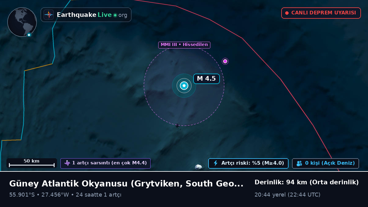 Güney Atlantik Okyanusu (South Georgia and the Islands)