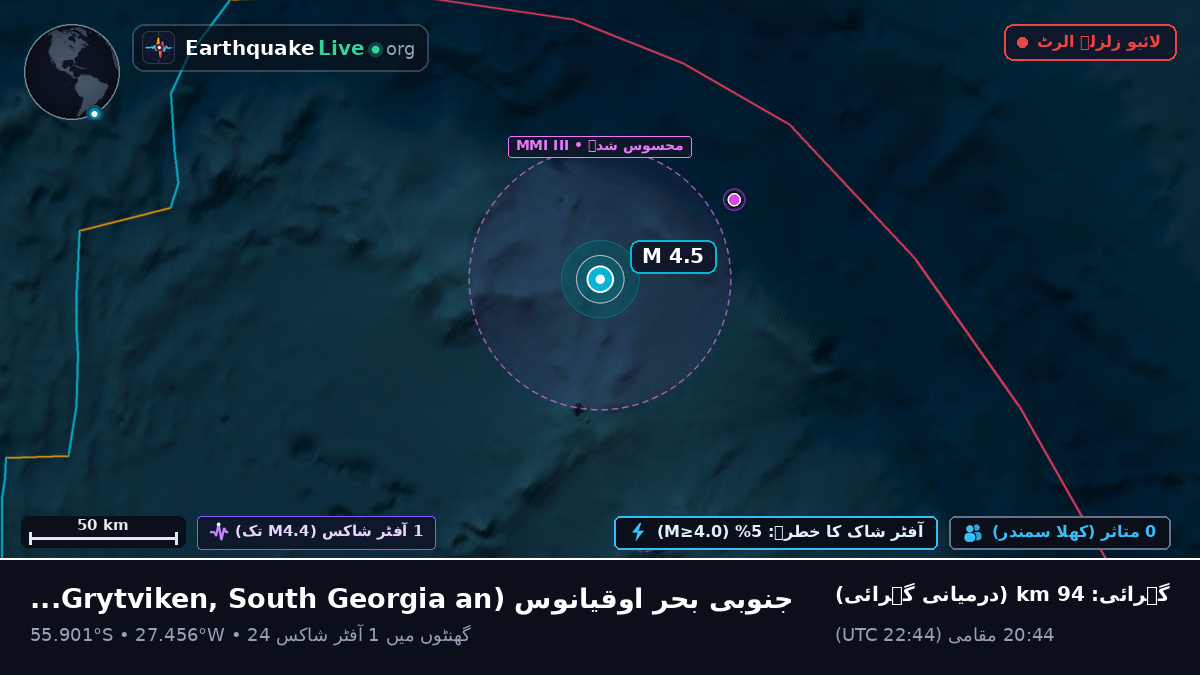 جنوبی بحر اوقیانوس (South Georgia and the Islands)