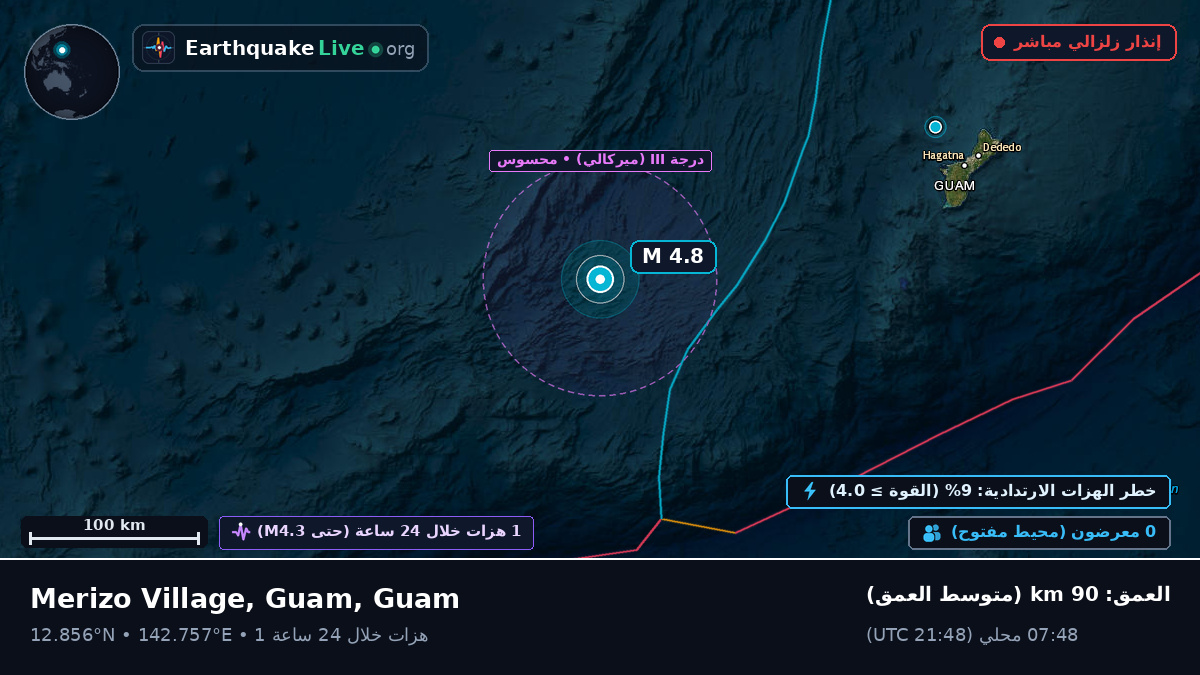 بحر الفلبين (Guam)