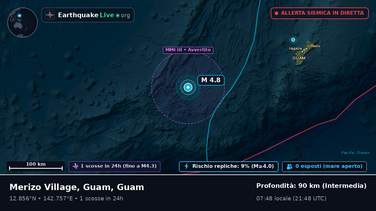 Mare delle Filippine (Guam)