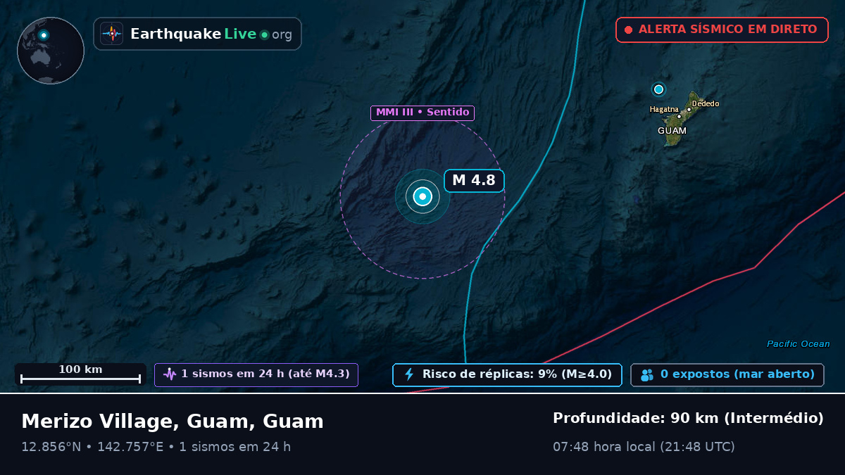 Mar das Filipinas (Guam)