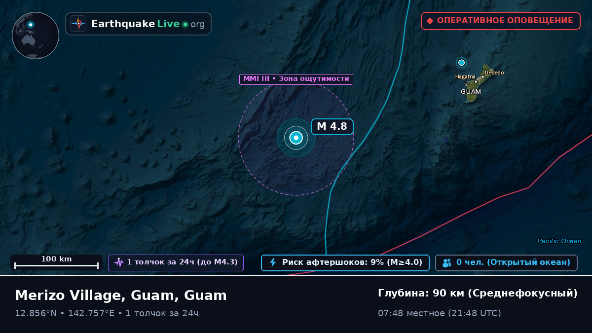 Филиппинское море (Guam)