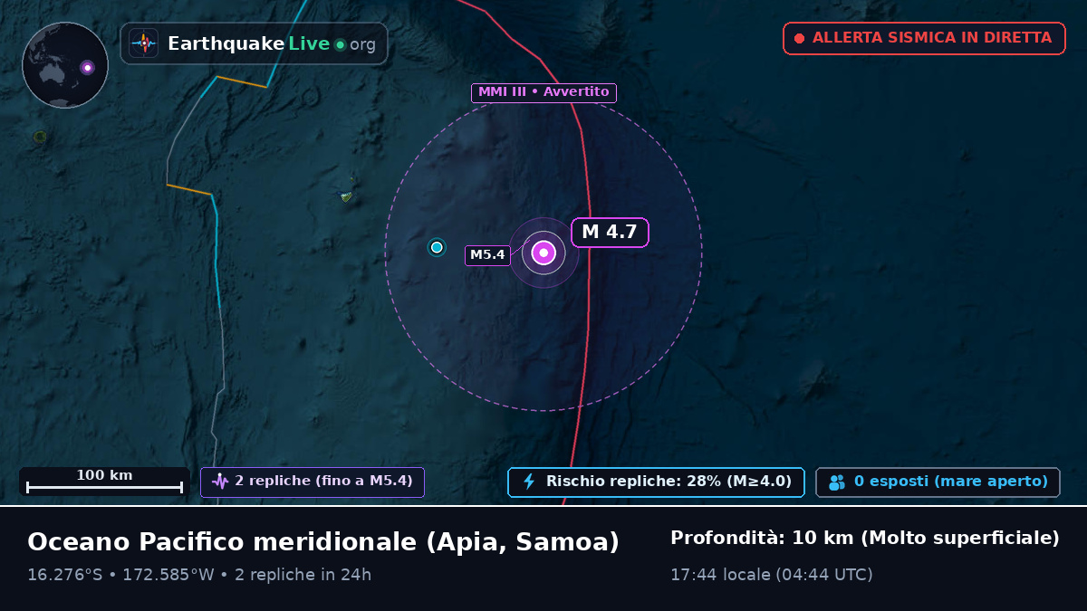 Oceano Pacifico meridionale (Samoa)