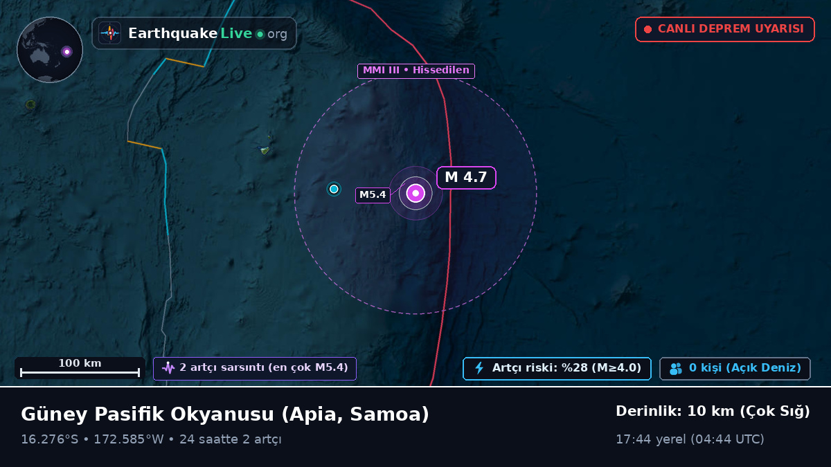 Güney Pasifik Okyanusu (Samoa)
