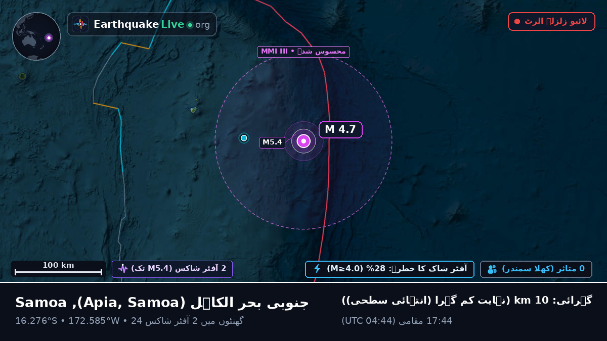 جنوبی بحر الکاہل (Samoa)