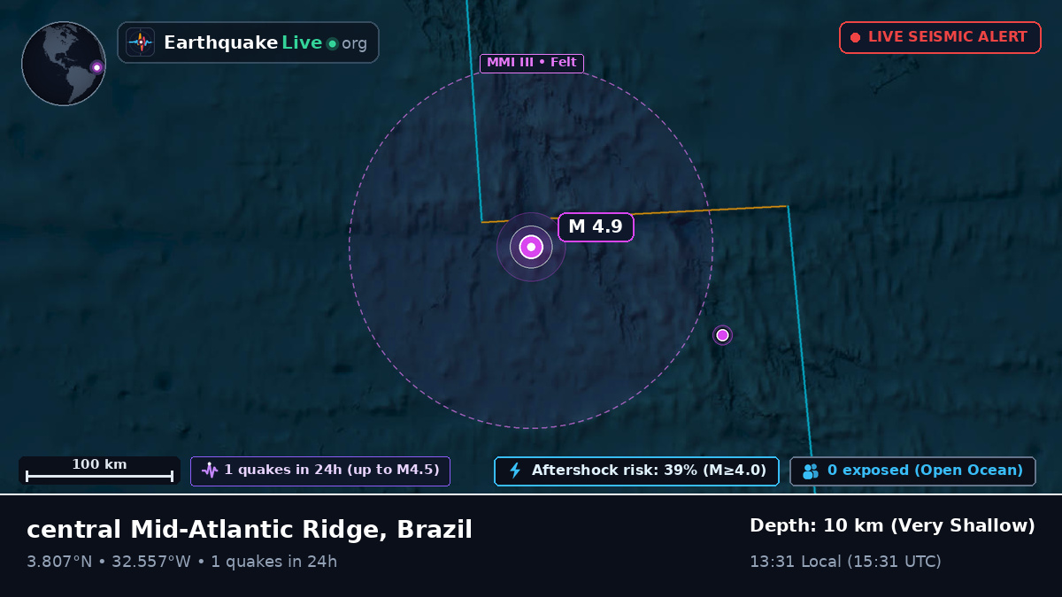 North Atlantic Ocean (Brazil)