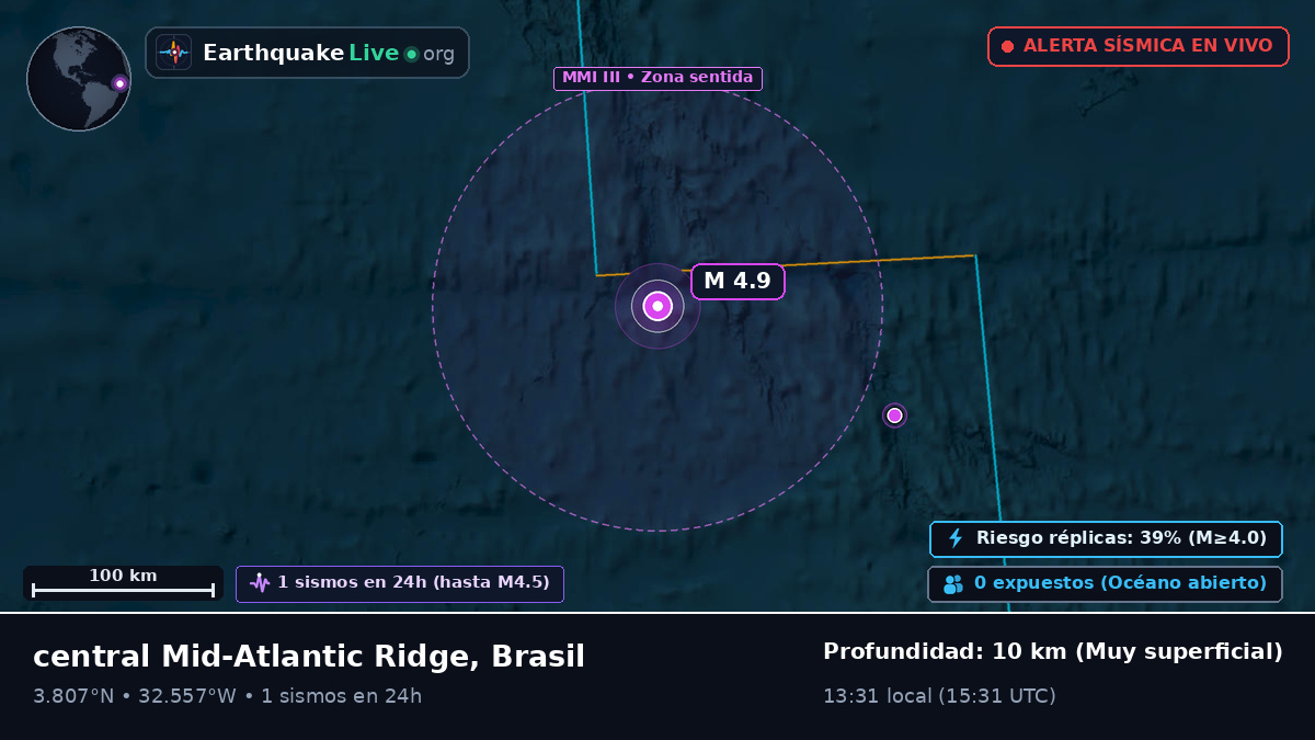 Océano Atlántico Norte (Brasil)