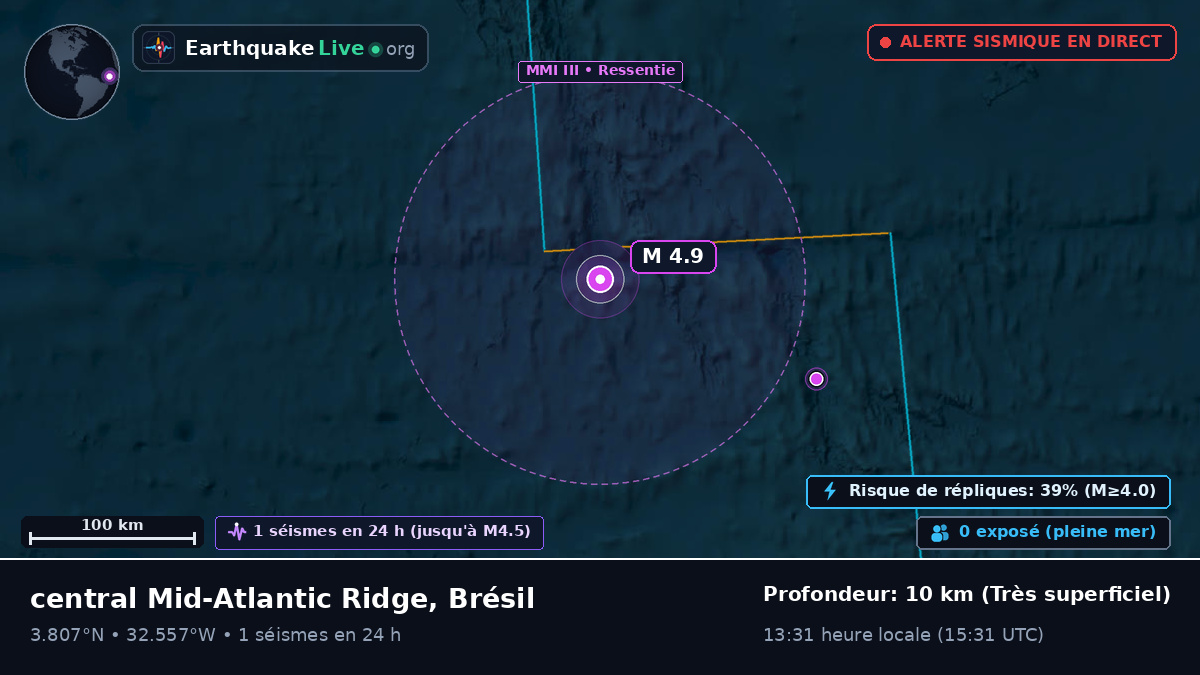 Océan Atlantique Nord (Brésil)