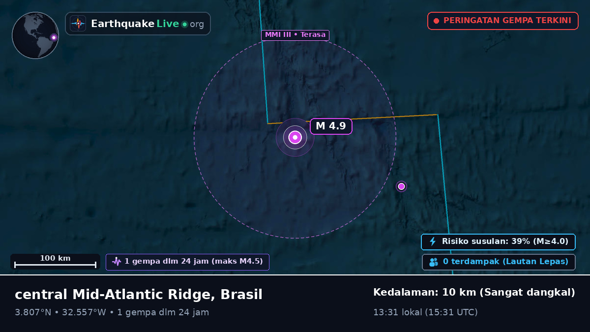 Samudra Atlantik Utara (Brasil)