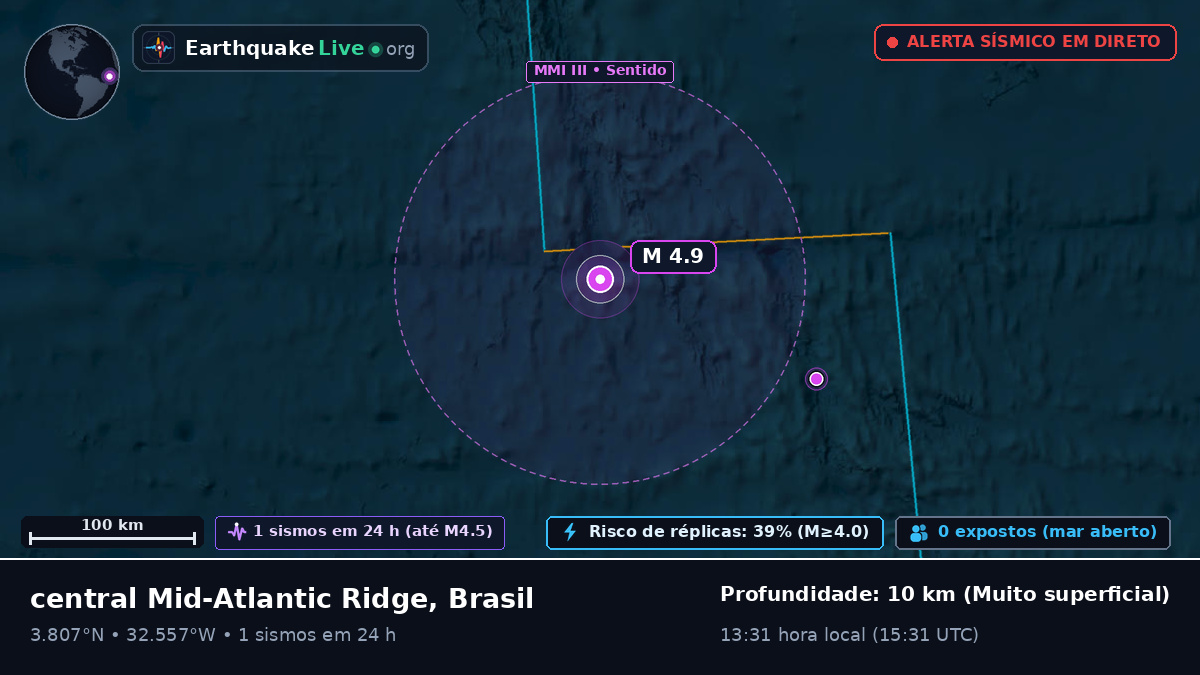 Oceano Atlântico Norte (Brasil)