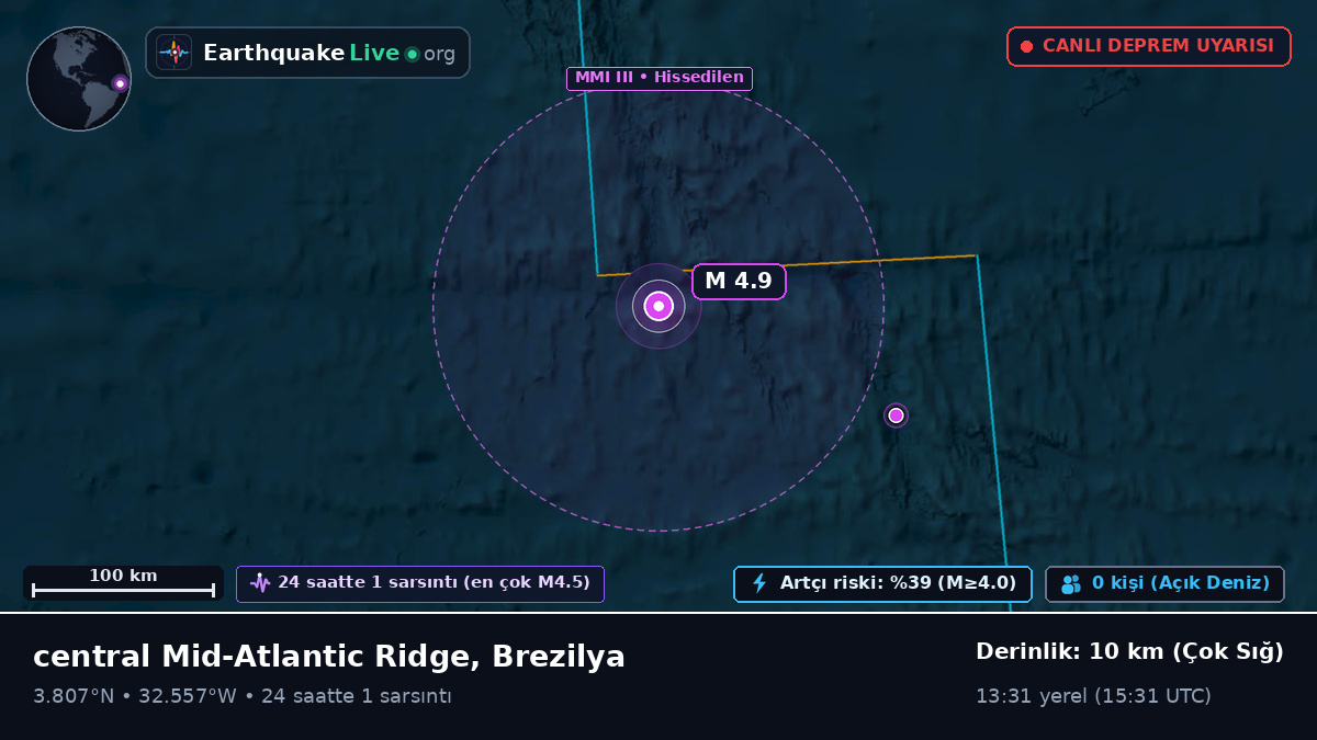 Kuzey Atlantik Okyanusu (Brezilya)