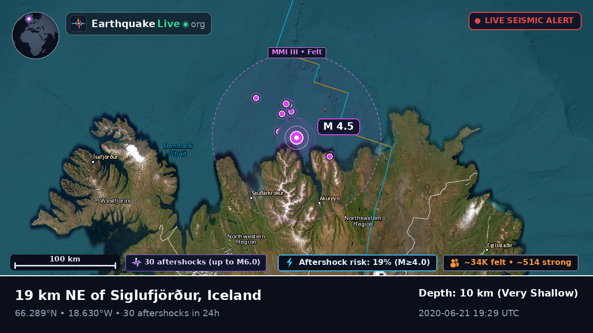 Off the coast of Akureyri, Iceland