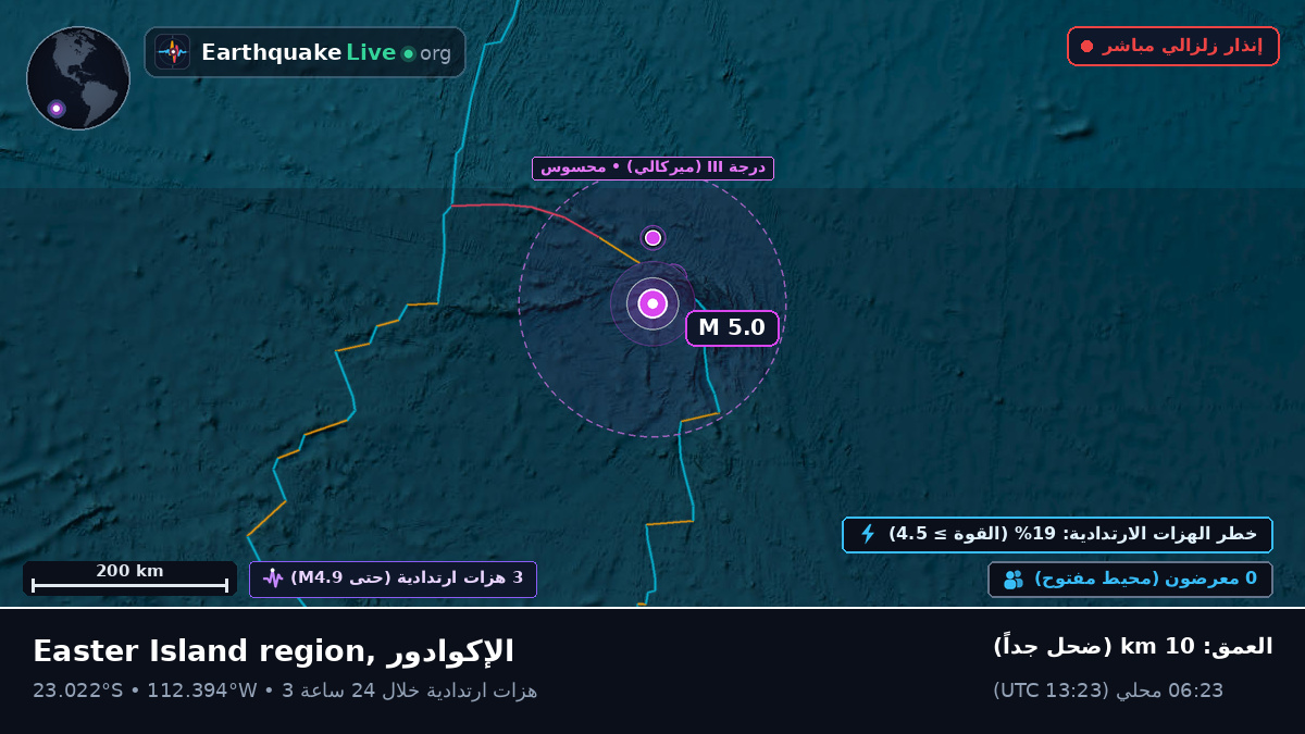 جنوب المحيط الهادئ (الإكوادور)