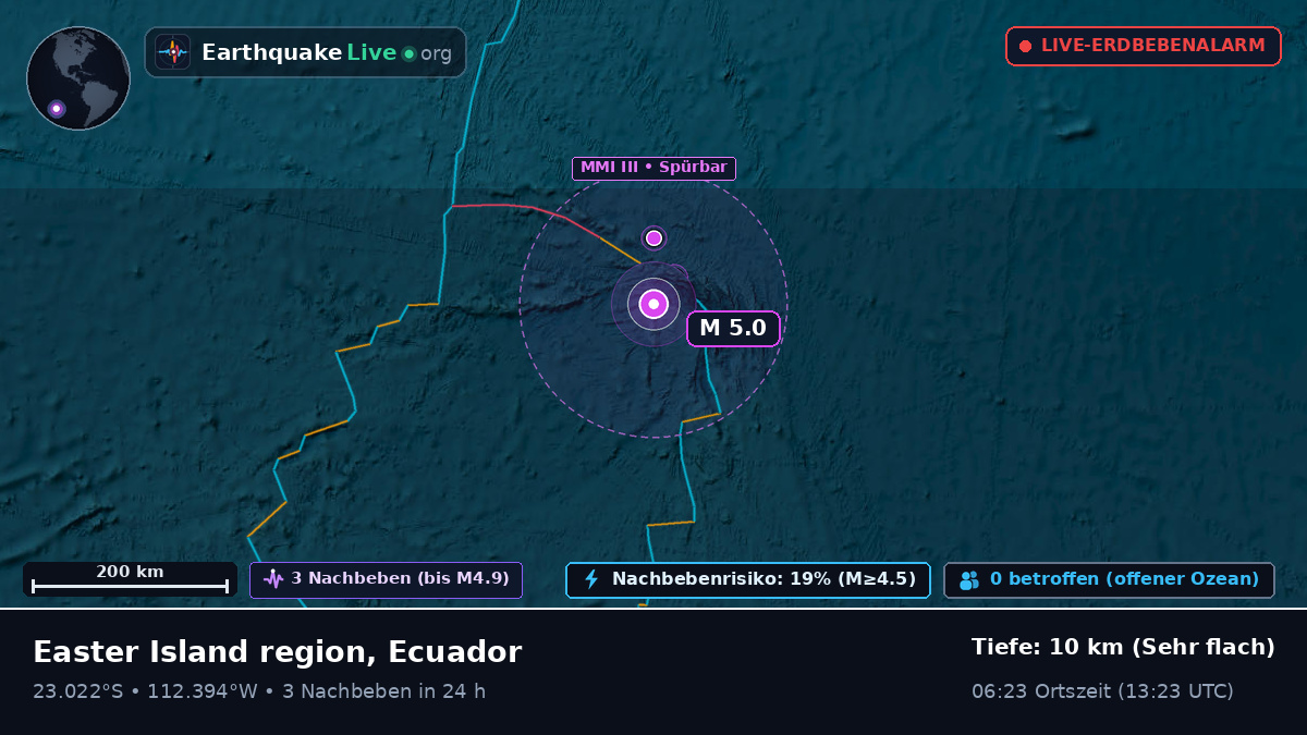 Südpazifik (Ecuador)