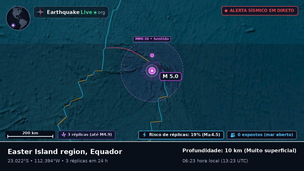 Oceano Pacífico Sul (Equador)