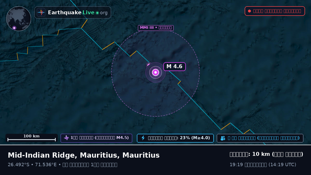 ভারত মহাসাগর (Mauritius)