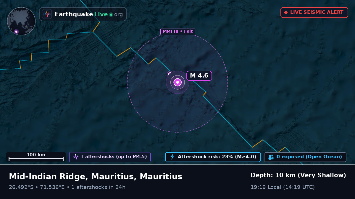 Indian Ocean (Mauritius)