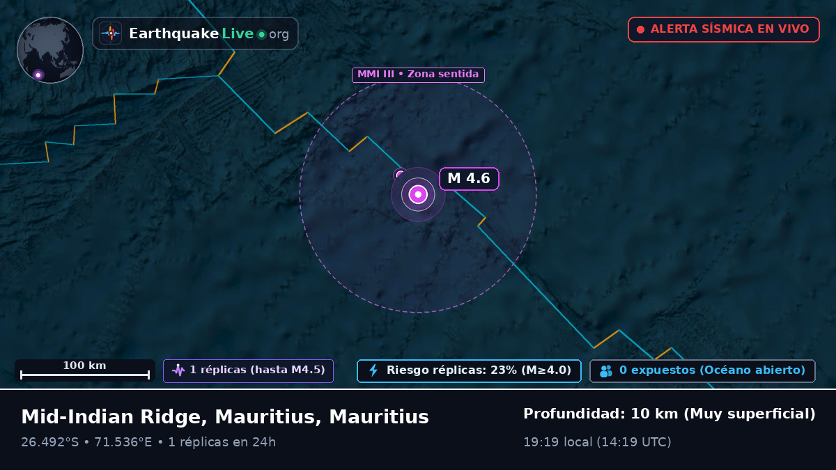 Océano Índico (Mauritius)