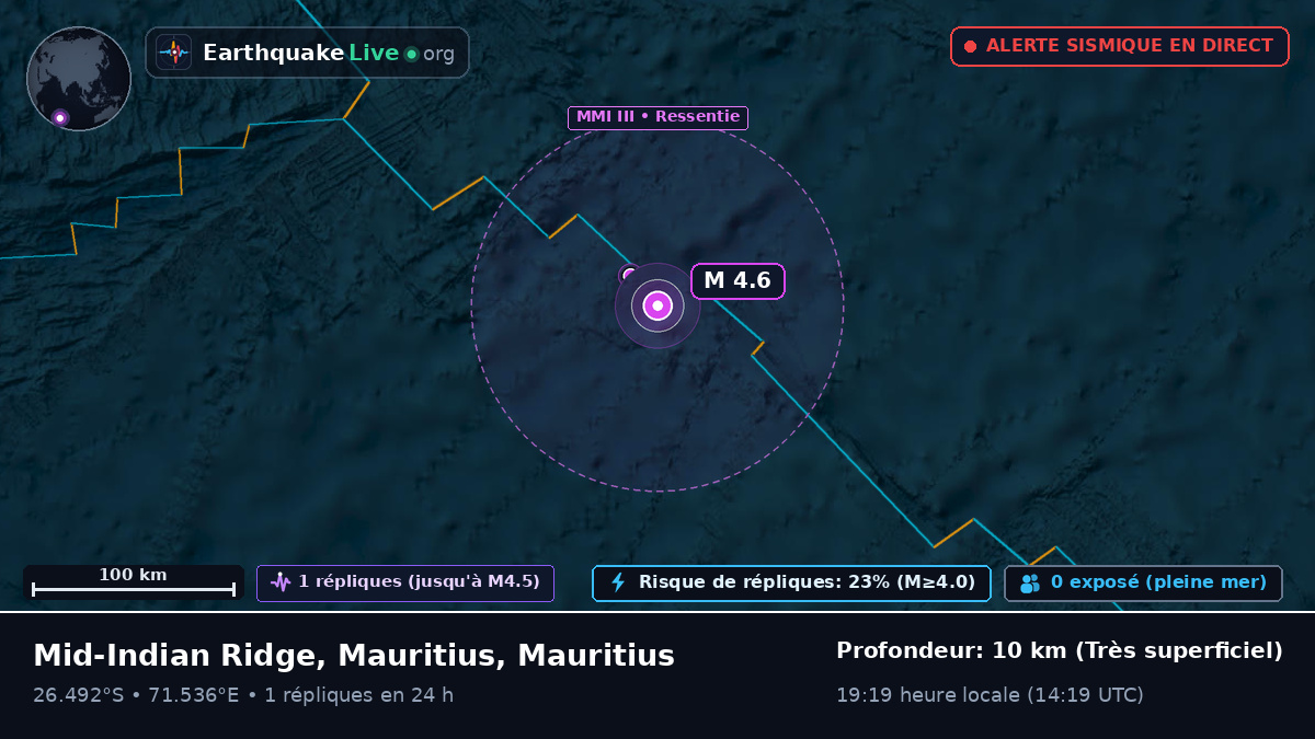 Océan Indien (Mauritius)