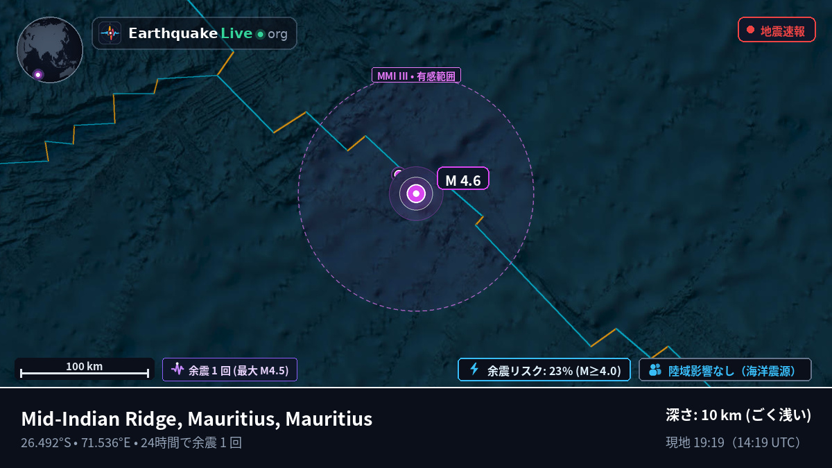 インド洋 (Mauritius)