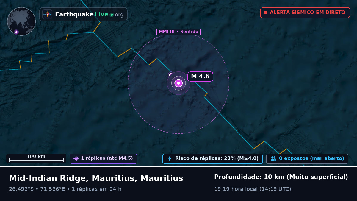 Oceano Índico (Mauritius)