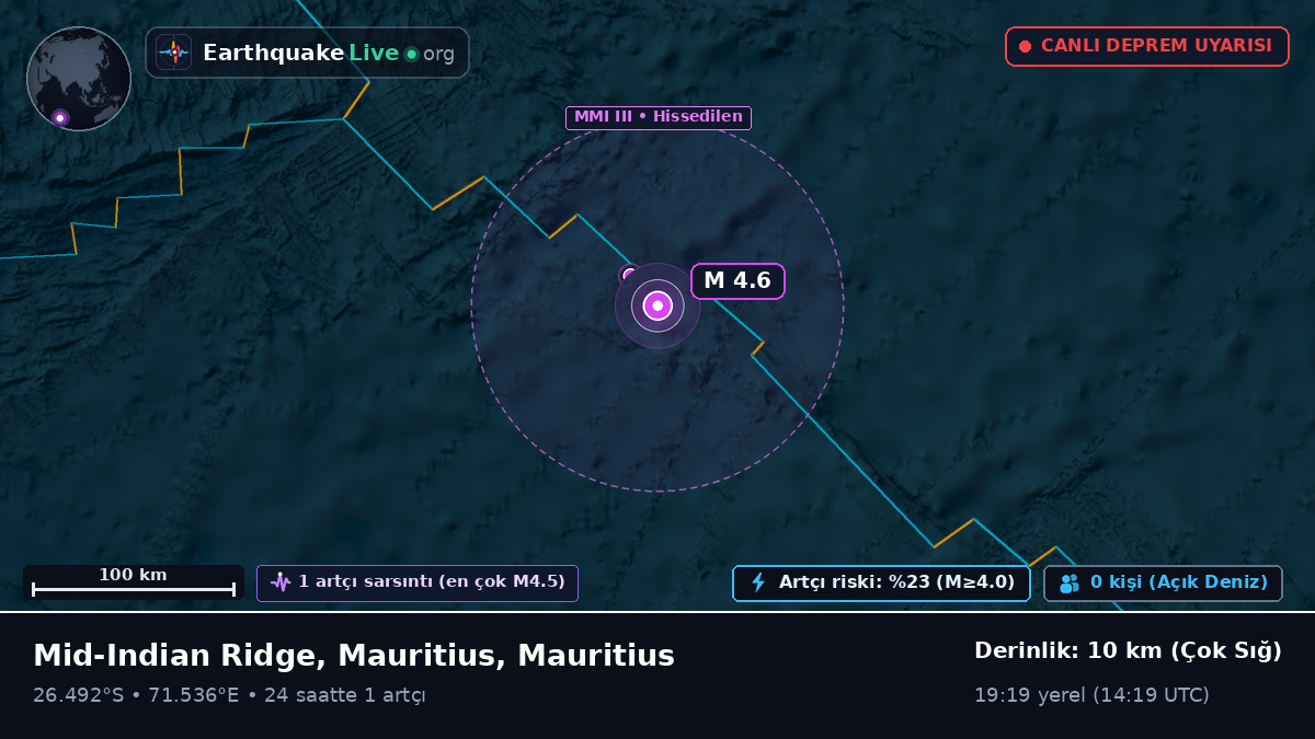 Hint Okyanusu (Mauritius)