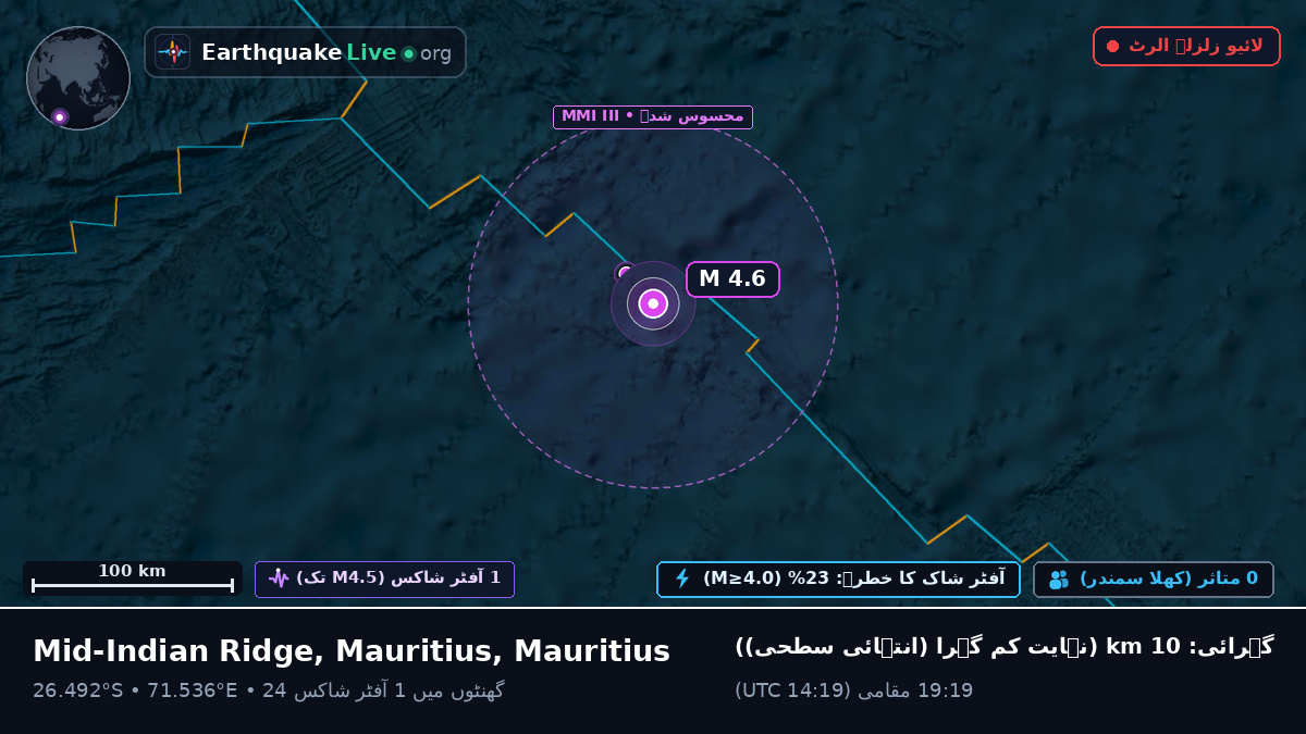 بحر ہند (Mauritius)