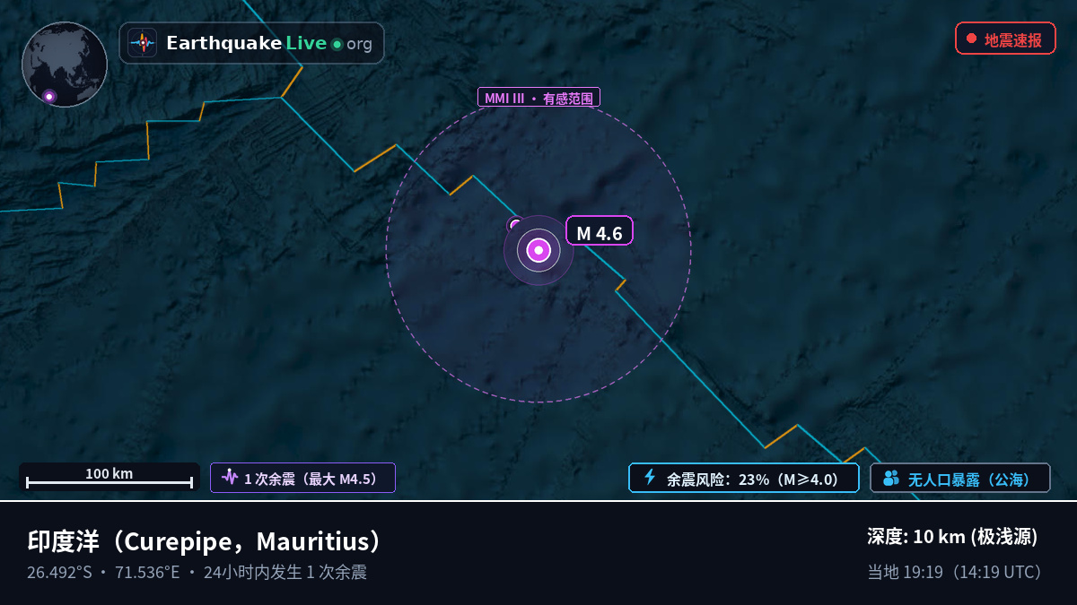 印度洋 (Mauritius)