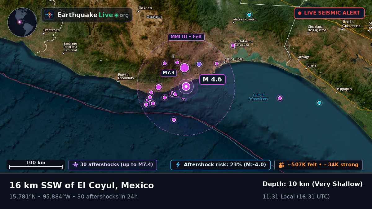 Off the coast of Salina Cruz, Mexico