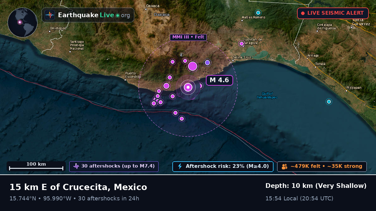Off the coast of Salina Cruz, Mexico