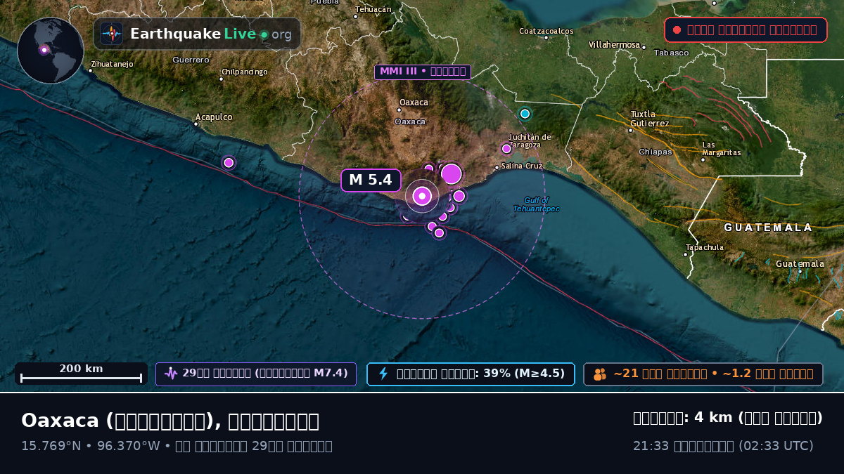 Oaxaca, মেক্সিকো