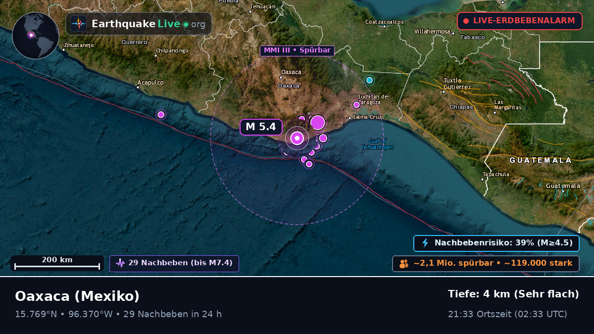 Oaxaca, Mexiko