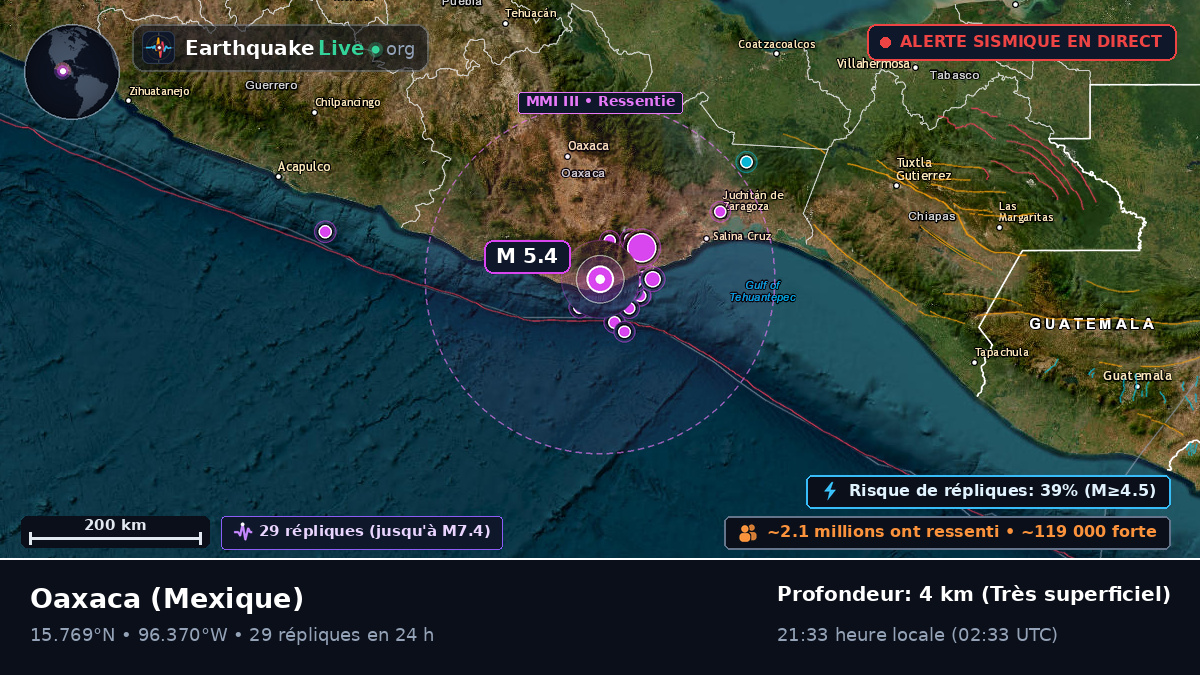 Oaxaca, Mexique