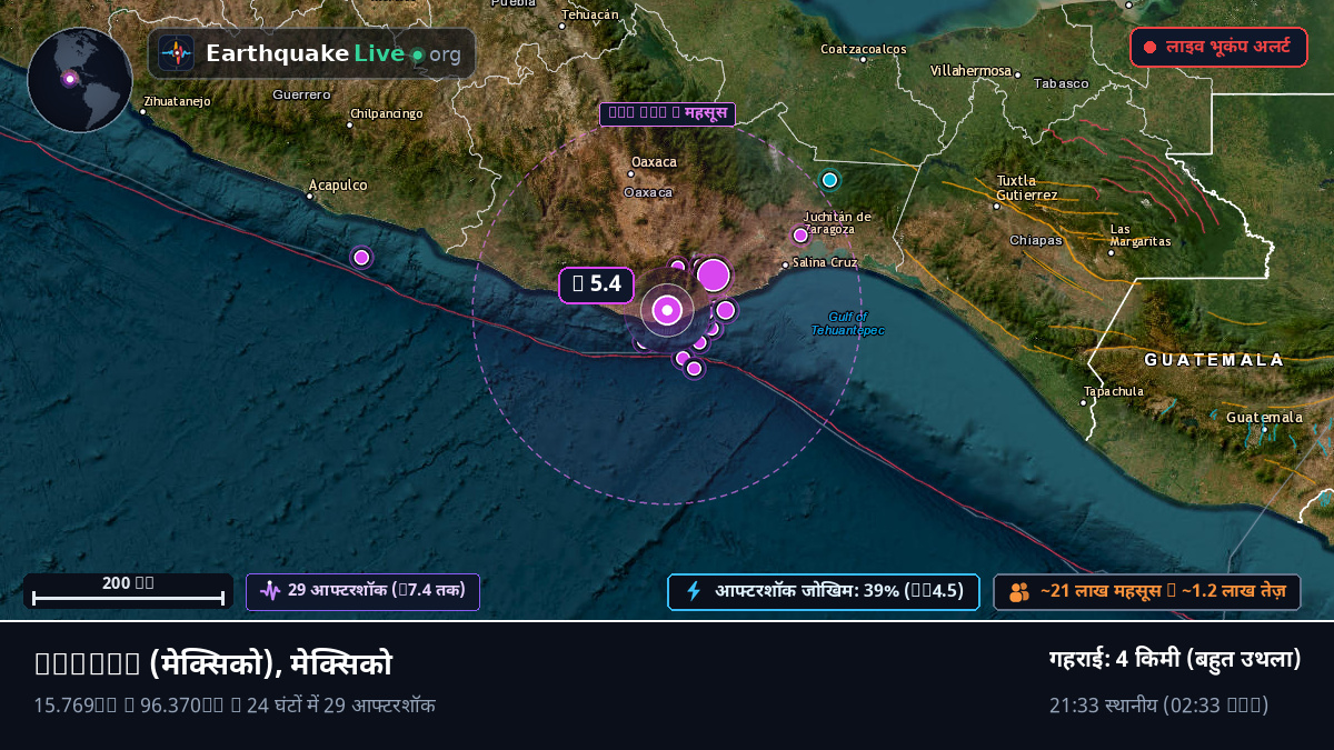 Oaxaca, मेक्सिको
