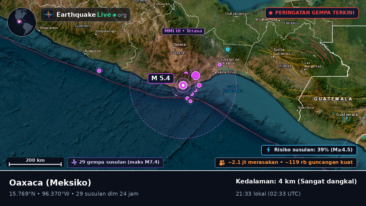 Oaxaca, Meksiko