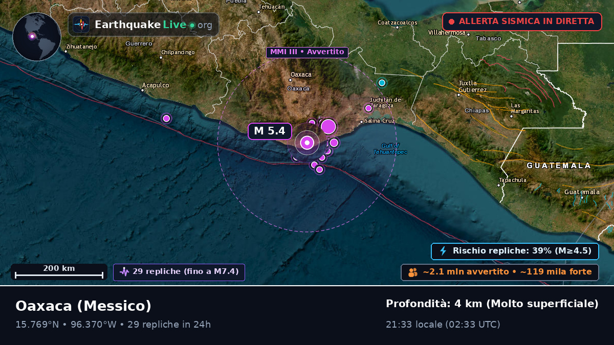 Oaxaca, Messico