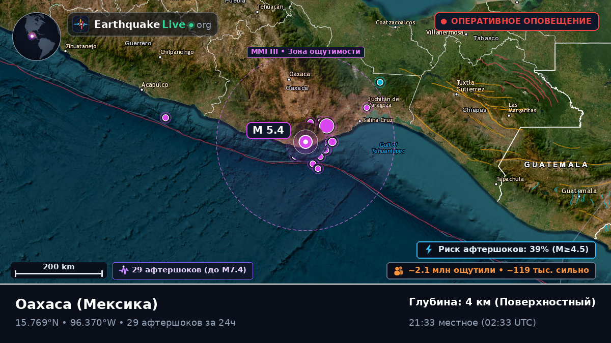 Oaxaca, Мексика