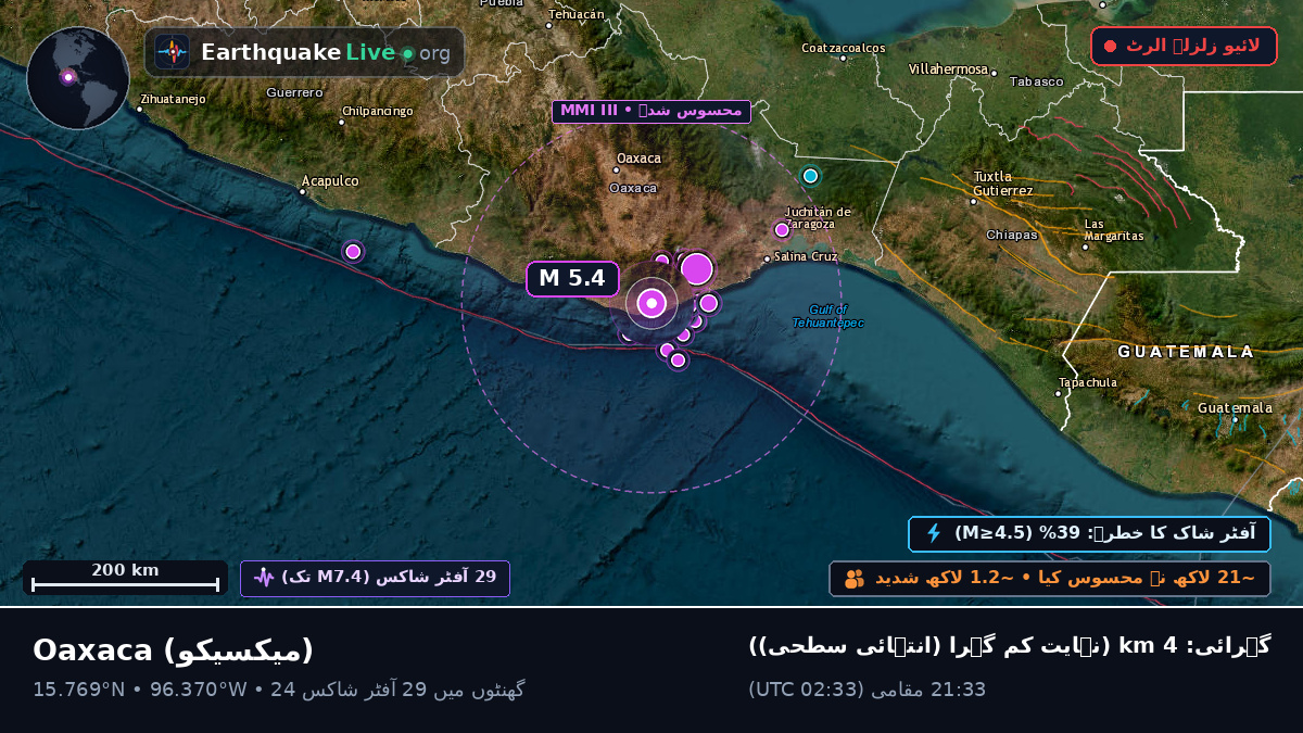 Oaxaca, میکسیکو