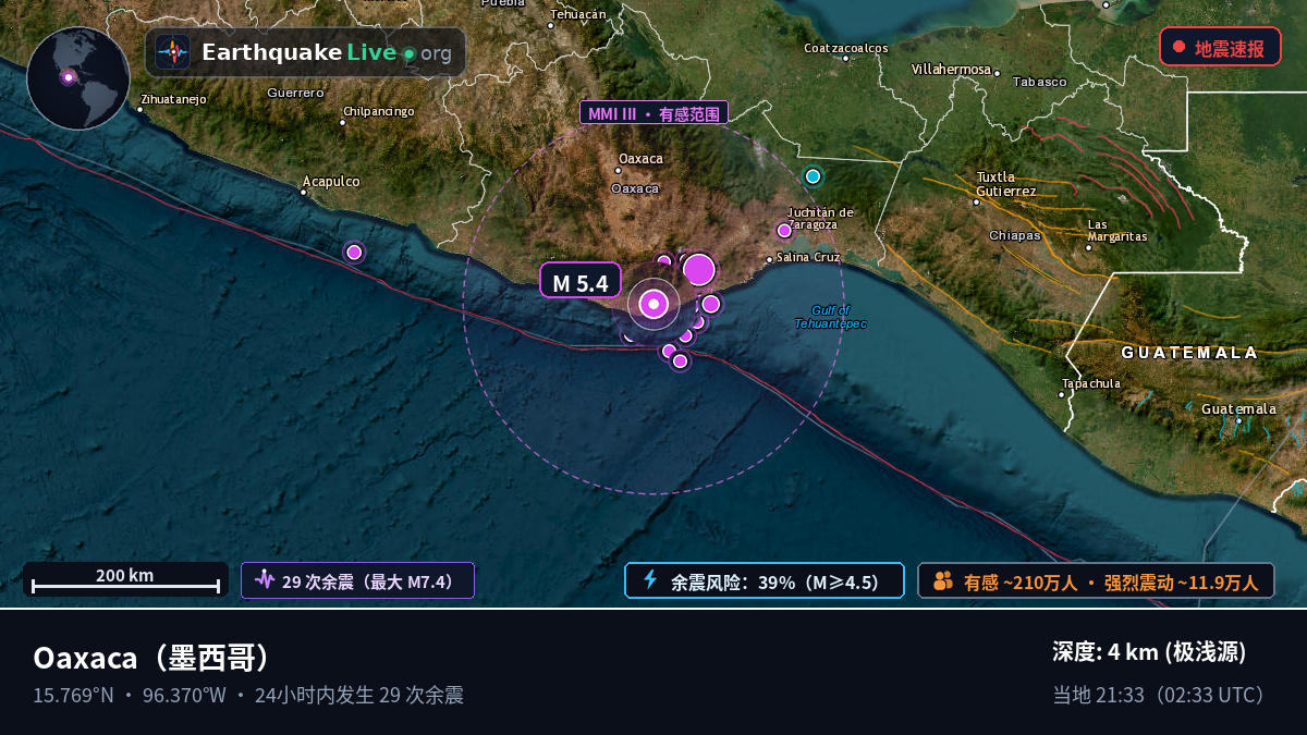 Oaxaca, 墨西哥