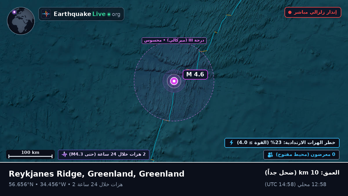 شمال المحيط الأطلسي (Greenland)