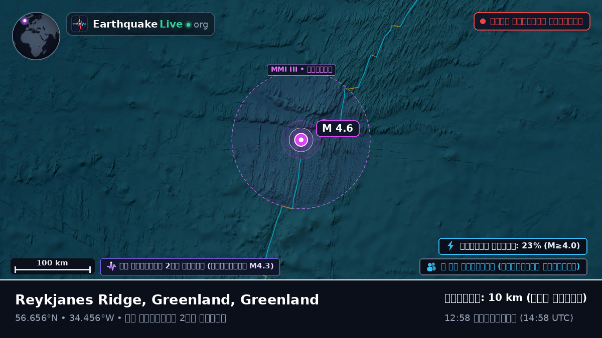 উত্তর আটলান্টিক মহাসাগর (Greenland)