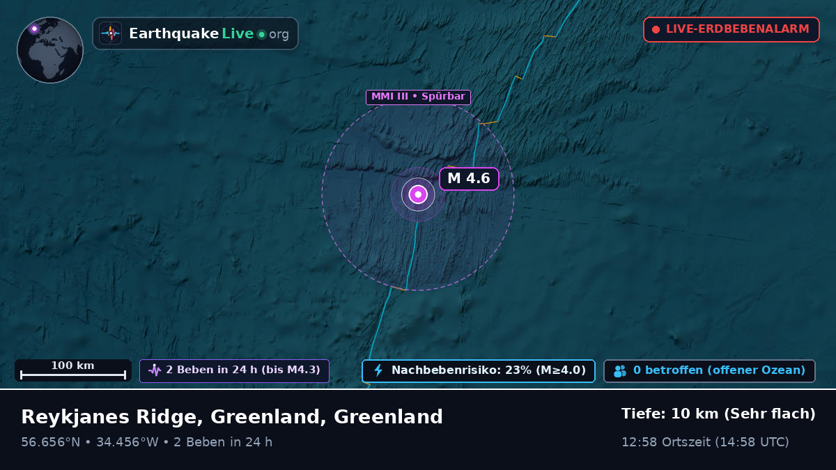 Nordatlantik (Greenland)