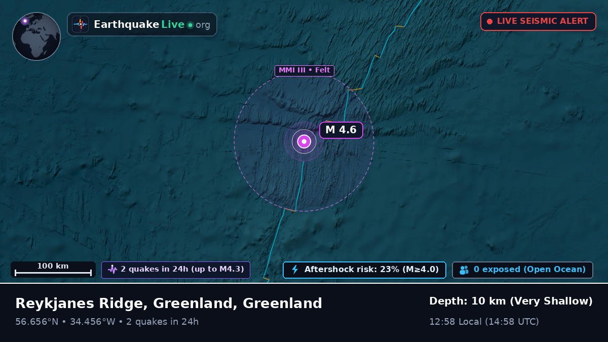North Atlantic Ocean (Greenland)