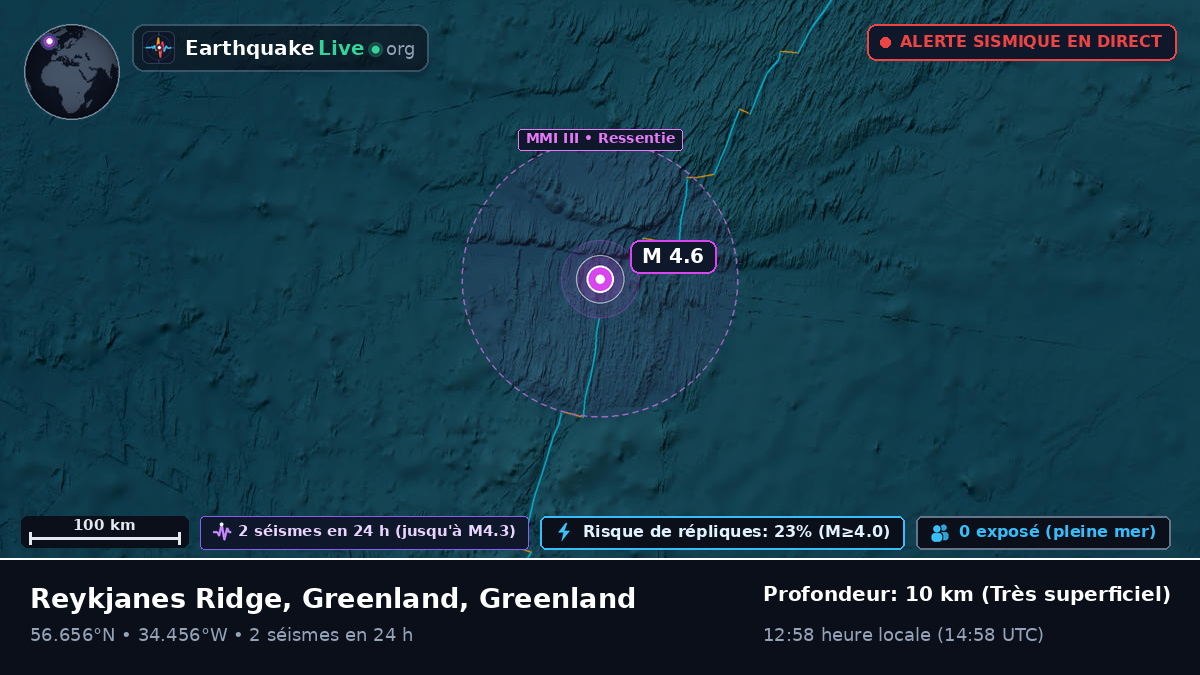 Océan Atlantique Nord (Greenland)