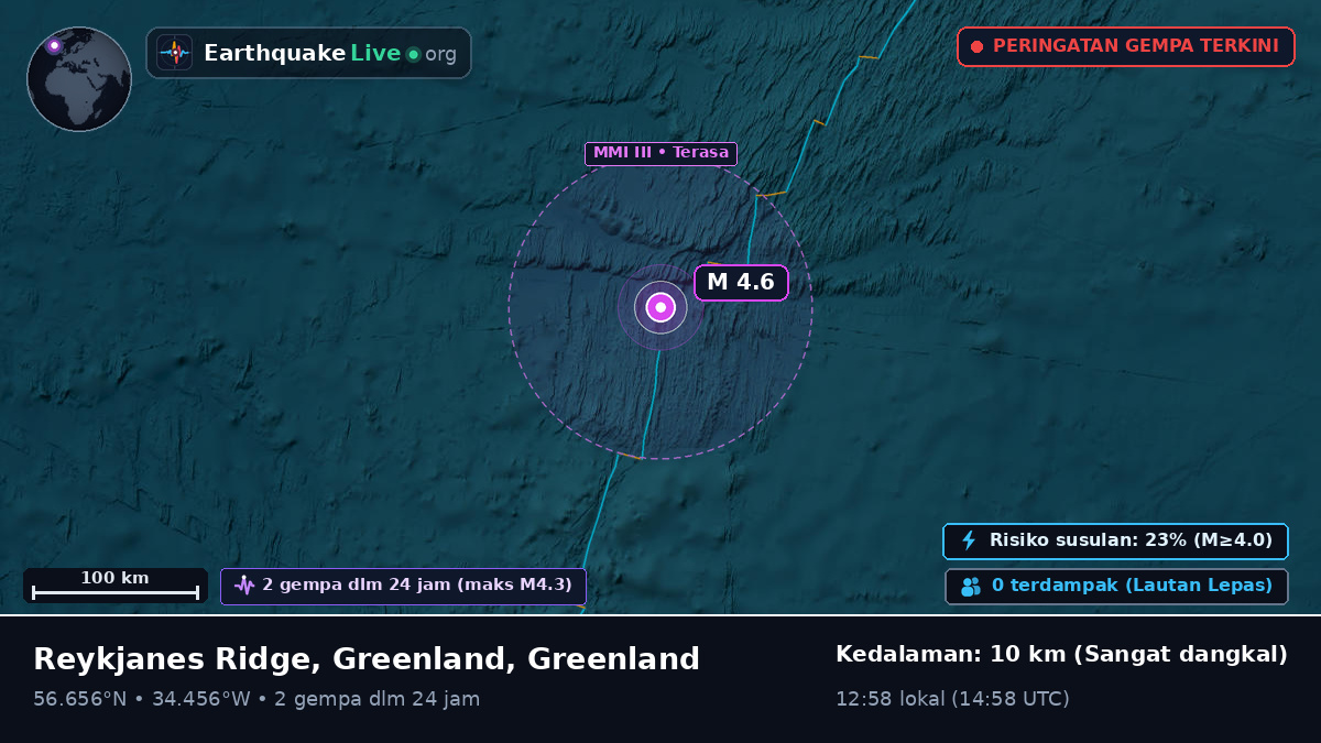Samudra Atlantik Utara (Greenland)