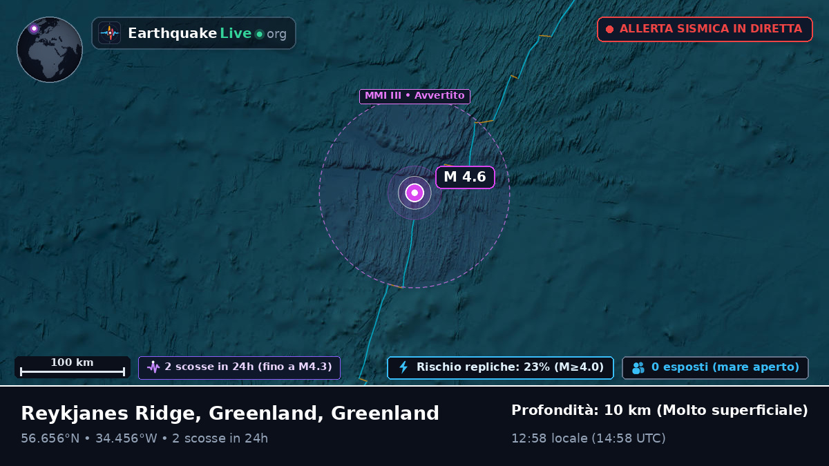 Oceano Atlantico settentrionale (Greenland)